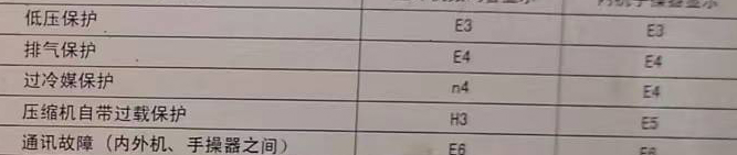 竞秀空调电话在哪里找